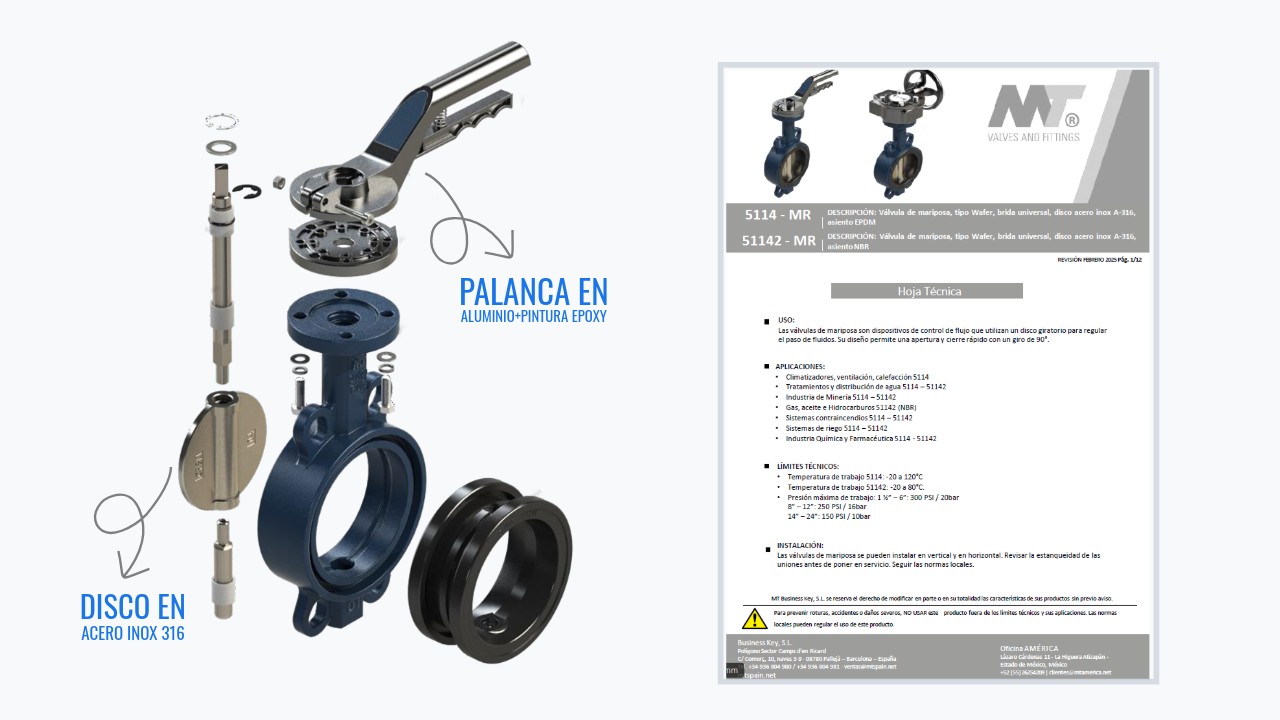 ¿La Clave Está en los Detalles? Desglosando las Fichas Técnicas de Nuestras Válvulas Manuales
