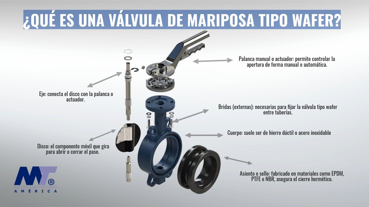 ¿Qué es una válvula de mariposa tipo wafer y por qué es ideal para sistemas industriales?