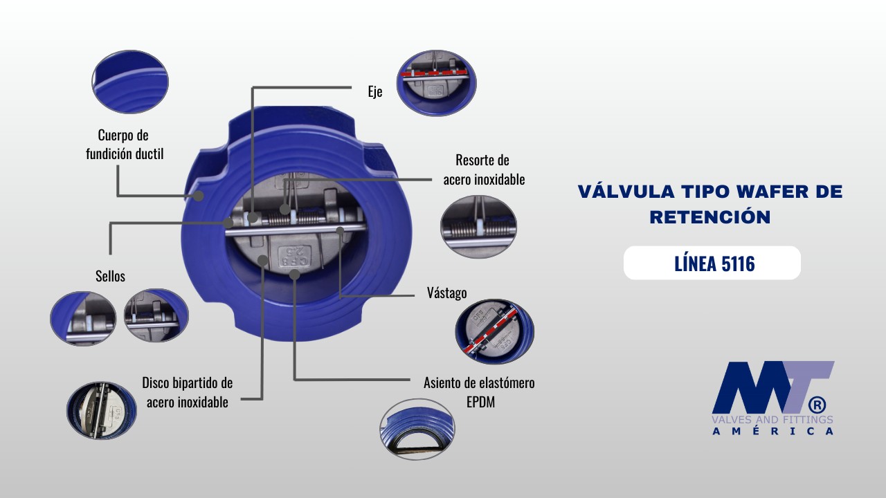 Válvula de retención tipo wafer: funcionamiento, usos y ventajas en sistemas industriales